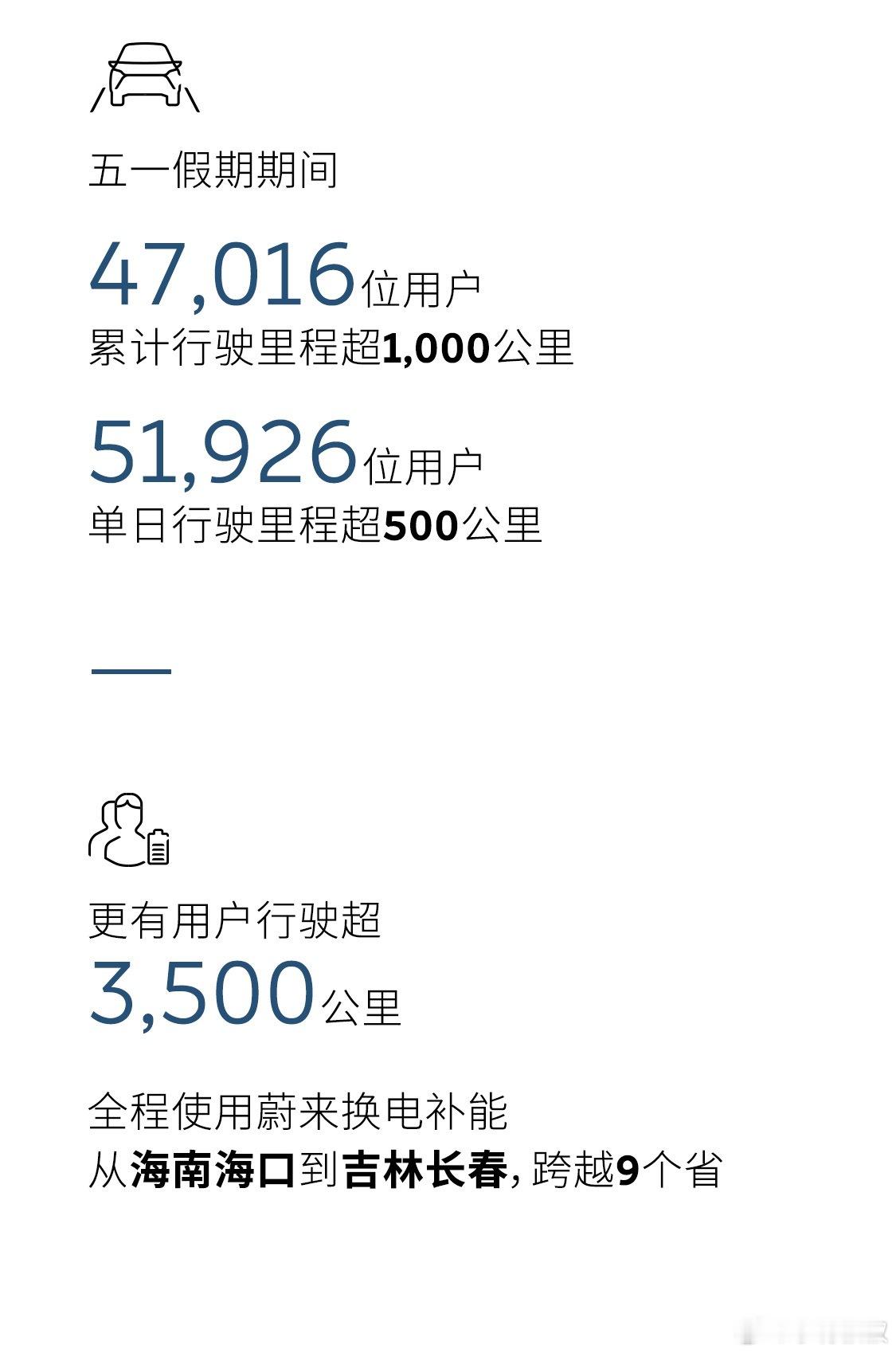这些蔚来车主是真的能跑！[捂脸哭]​​​