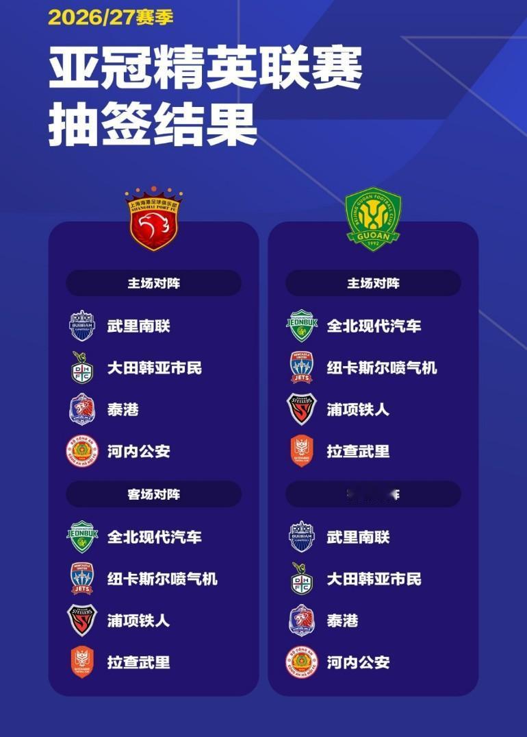 上港+北京国安，如果本赛季还不能在亚冠精英联赛小组赛出线，那就真心对不起亚足联+