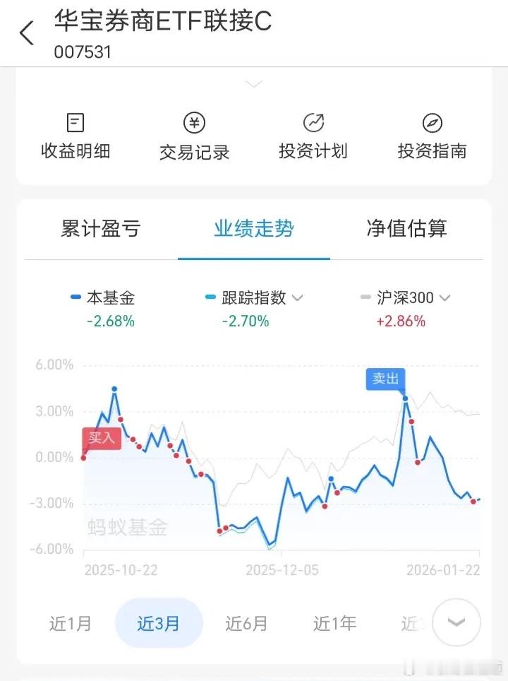 1月22日《证券》何时有行情？牛市配股《证券》是令人最揪心的事，25年熊了一年，