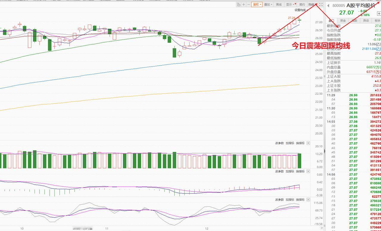 今晚又复了好久的盘，其实已经满仓了，复盘也没多大意义独自欣赏罢了。突然发