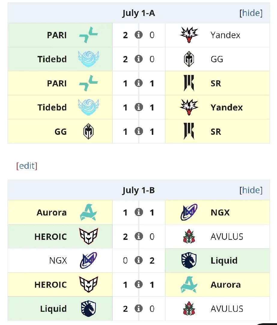DOTA2:裂变宇宙第五季，第一天赛果TBD2:0GG，看上去很强，实
