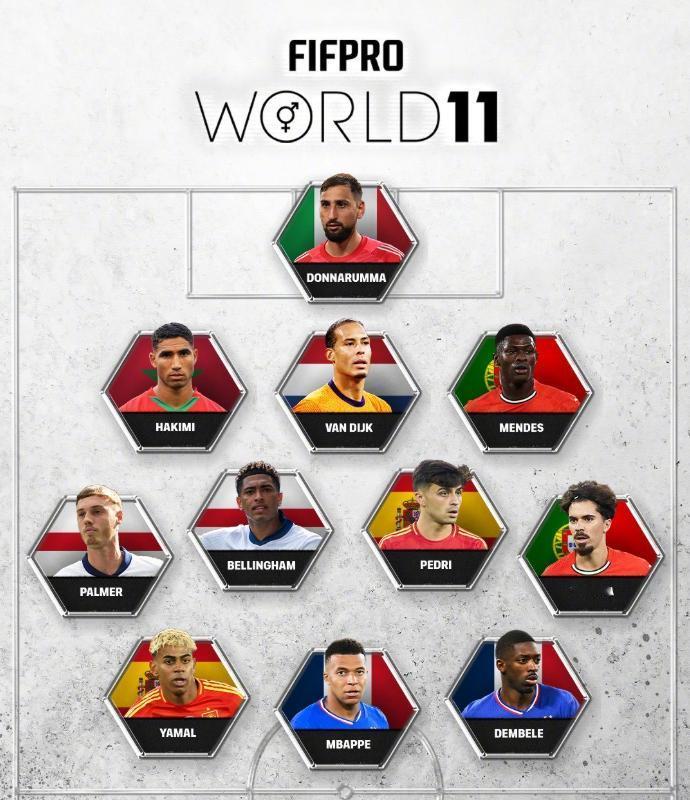 梅罗时代结束？这是国际足球联合会公布的上赛季世界足坛343最佳阵容，没有梅西，