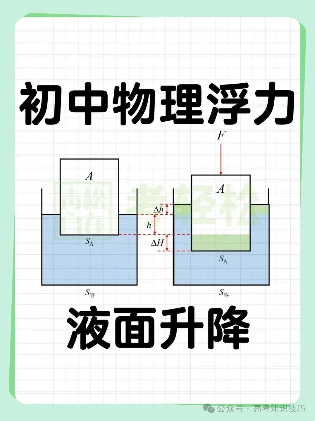 初中物理浮力：液面升降问题