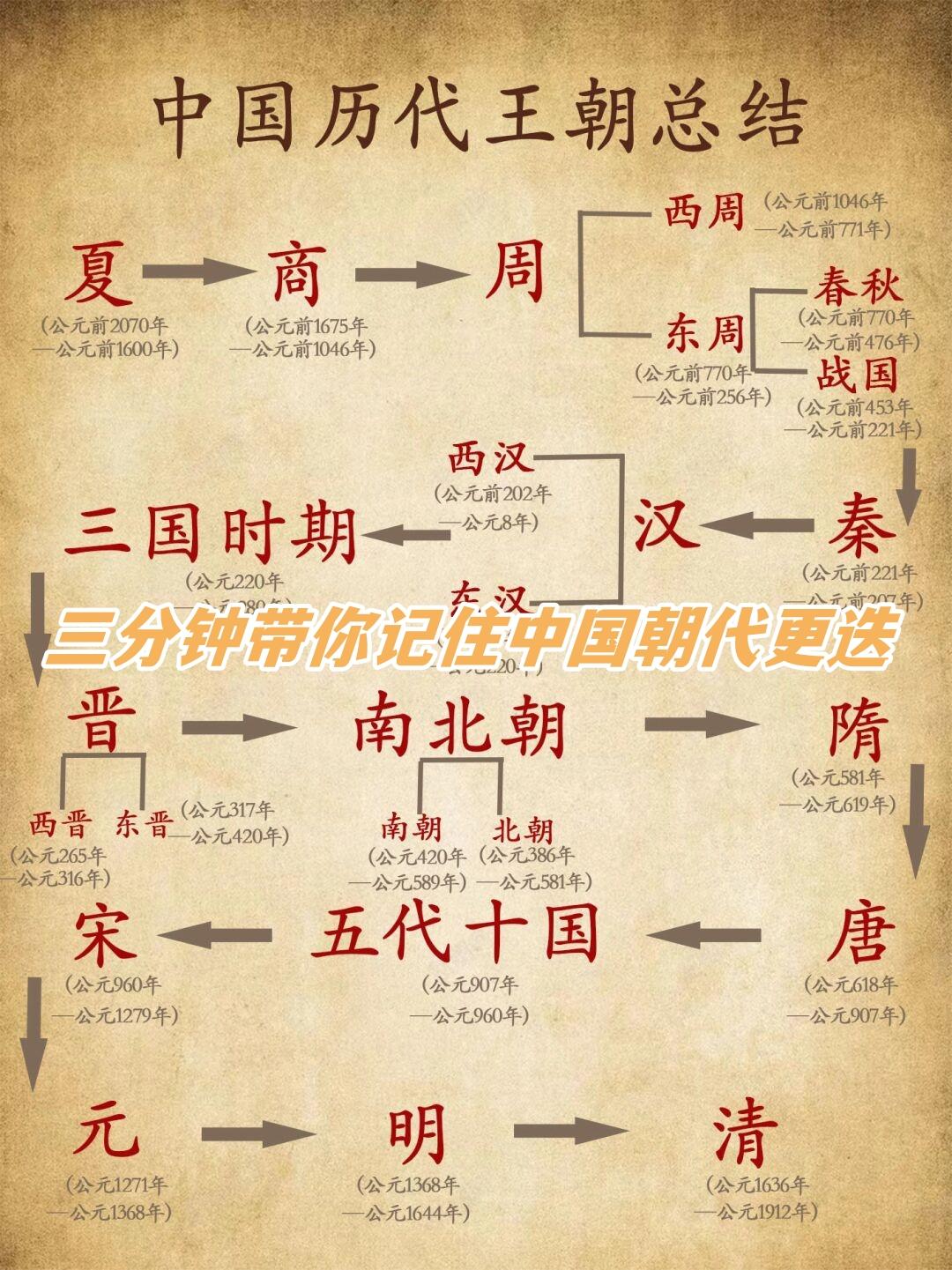 历史上超过200年的朝代共有8个夏朝，从前2029到前1559，