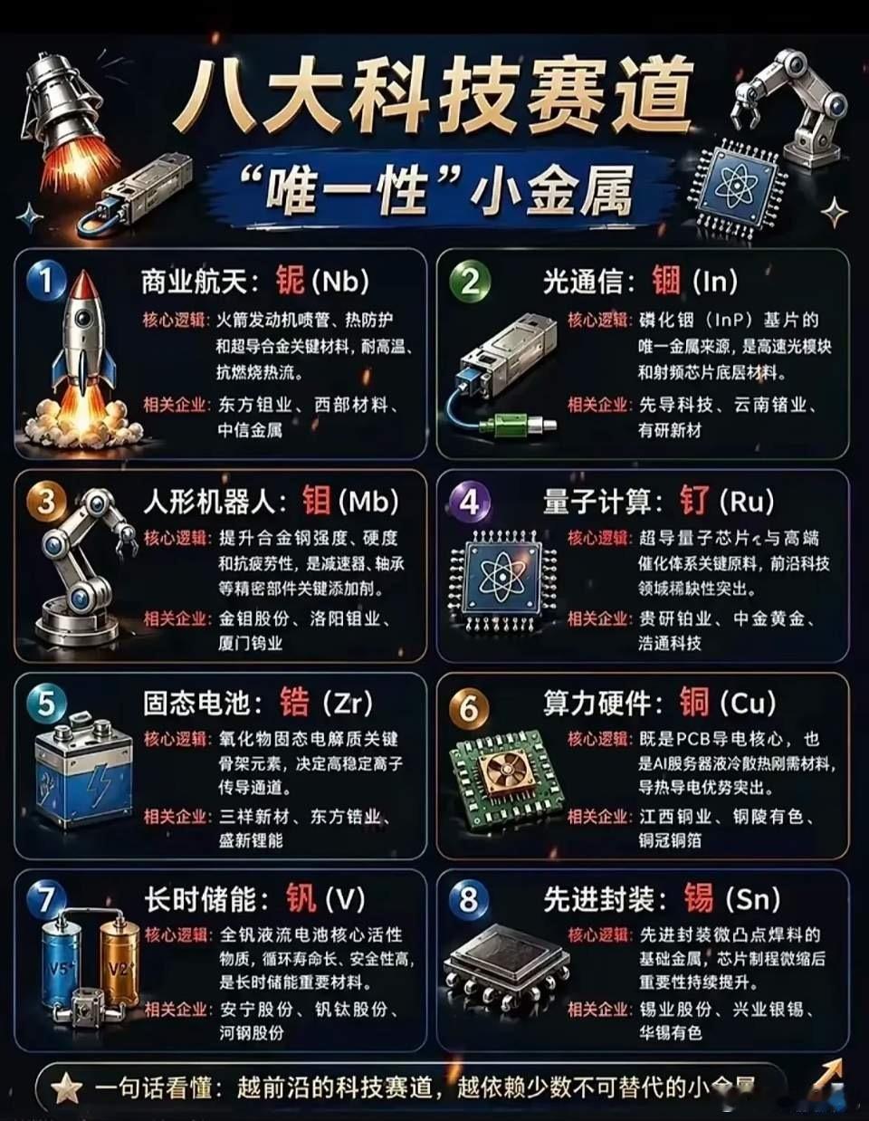 立讯精密紧急回应科技赛道关键小金属及标的铌（商业航天，耐高温合金）：东方钽业、西