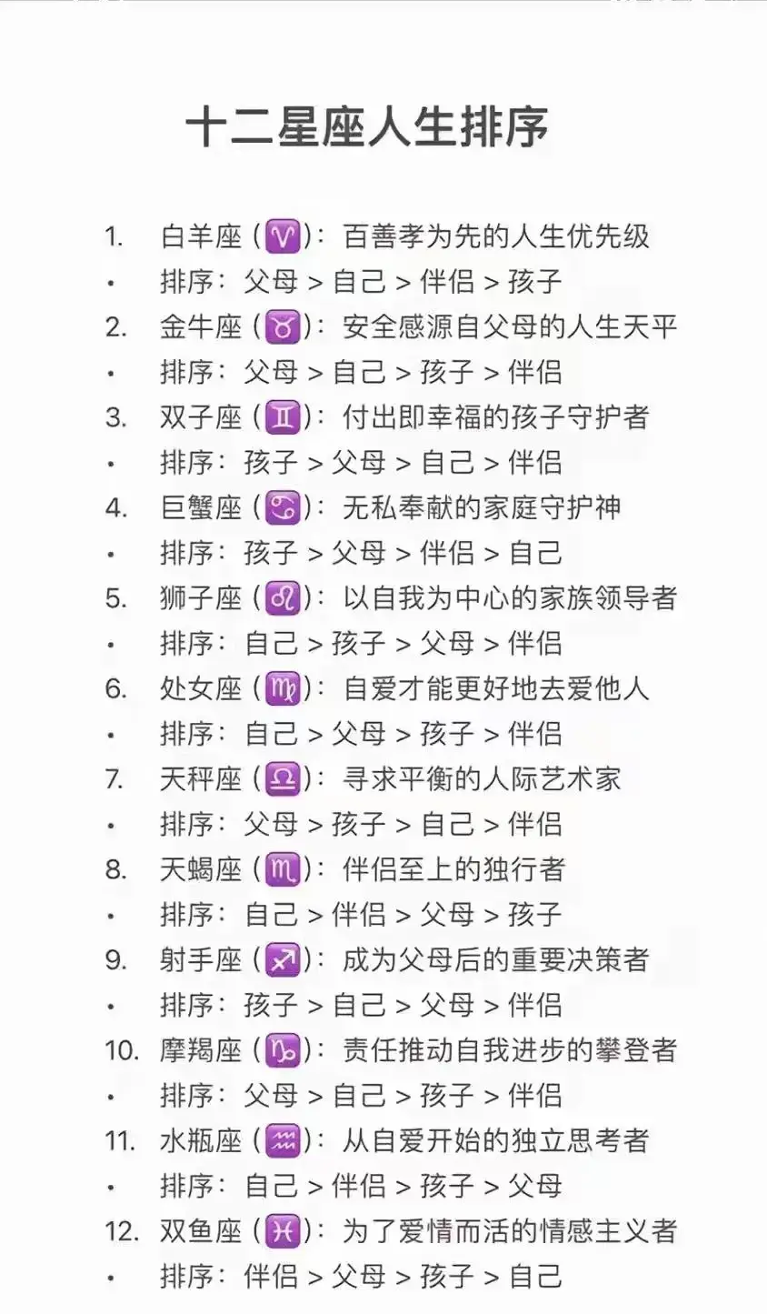 你觉得准不准？十二星座人生重要性的排序