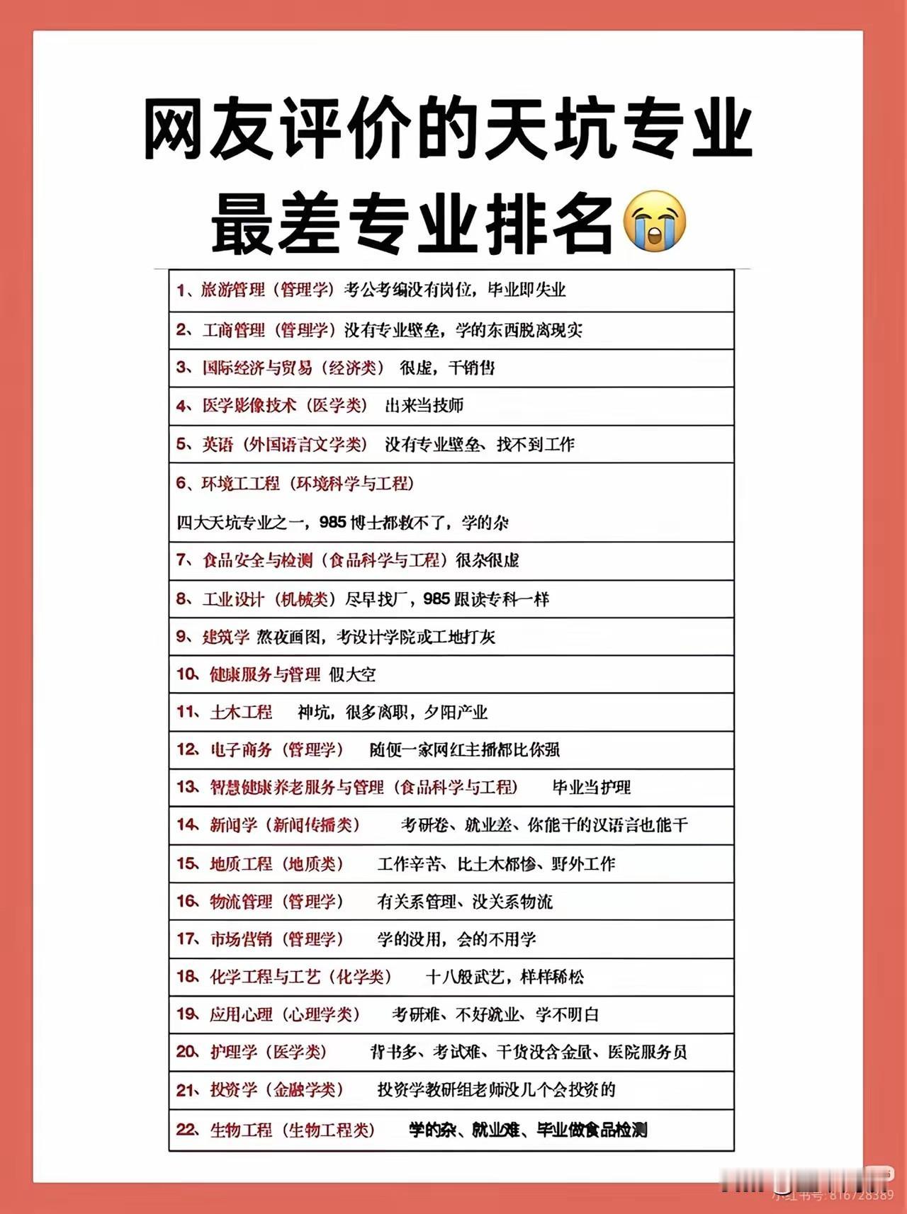 没有一个专业是可以忽略不计的，这些冷门专业真的一无是处吗？任何专业都是有价值的。