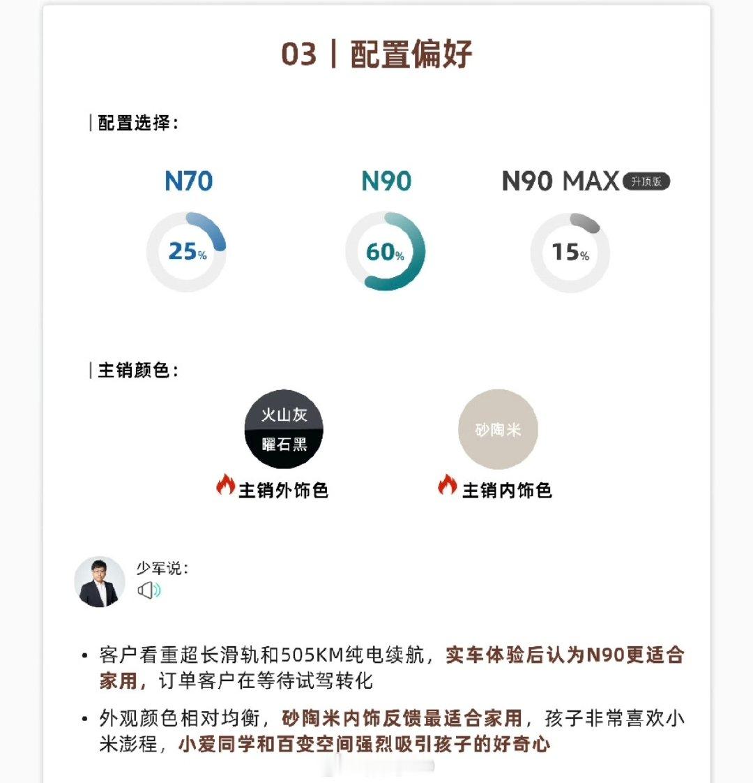 小米澎程上市一周的数据:均店新增80-100台，周末进店试驾量超越小米YU7的历史数据，配置选择:2