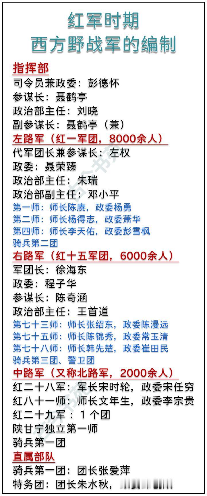 红军时期，西方野战军的编制一览何为西方野战军❓如图所示，看其编制，这支部队