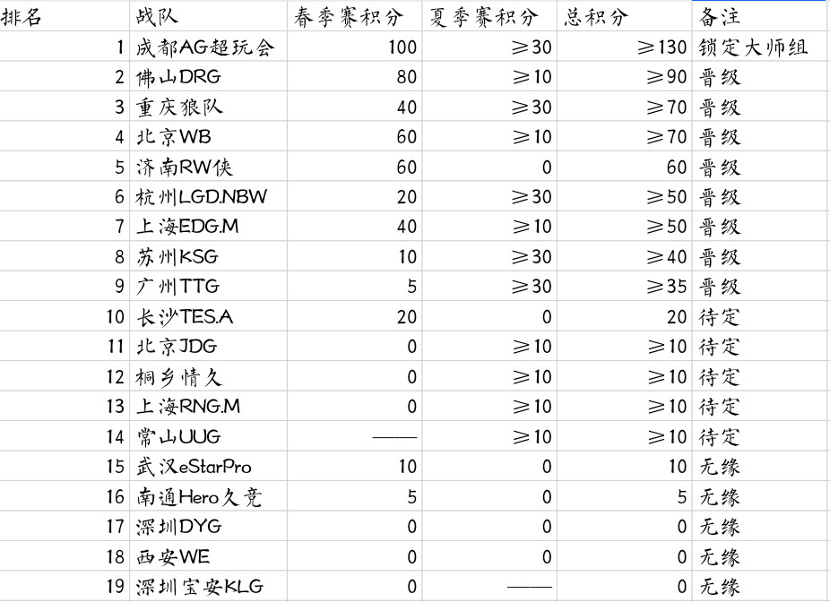 瓜友速报年总积分更新​​​