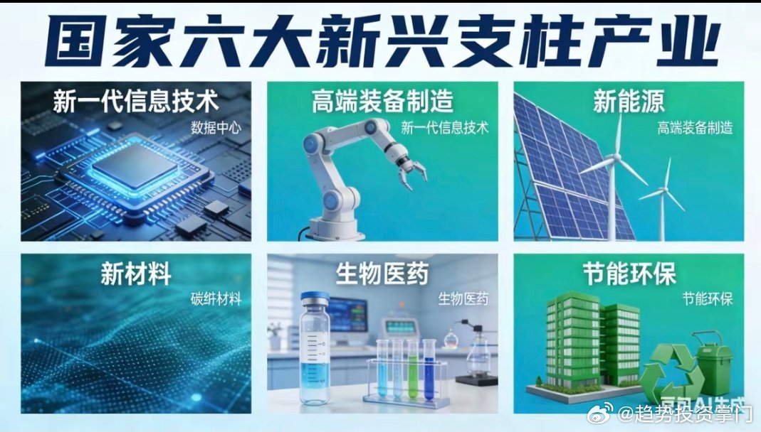 新型储能2026核心龙头国家战略加持，三重政策红利，算电协同+新基建双重催化