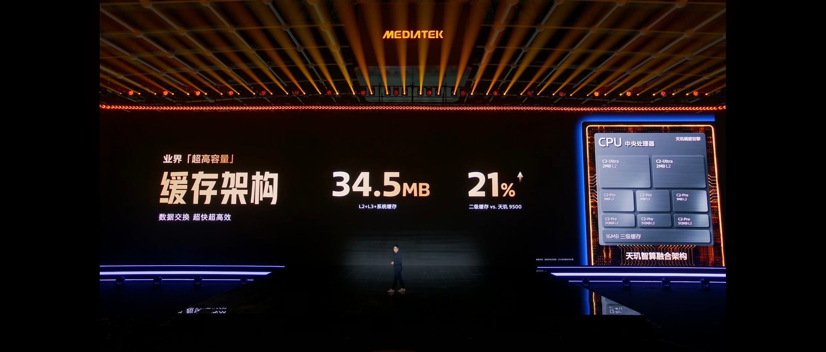 【联发科：天玑的2nm才是真的2nm】天玑9600Pro发布，拥有