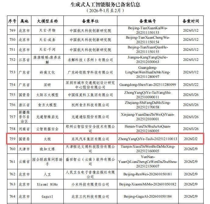 东风人工智能再下一城东风汽车自主研发的“东风太极大模型”体系，正式通过国家互联