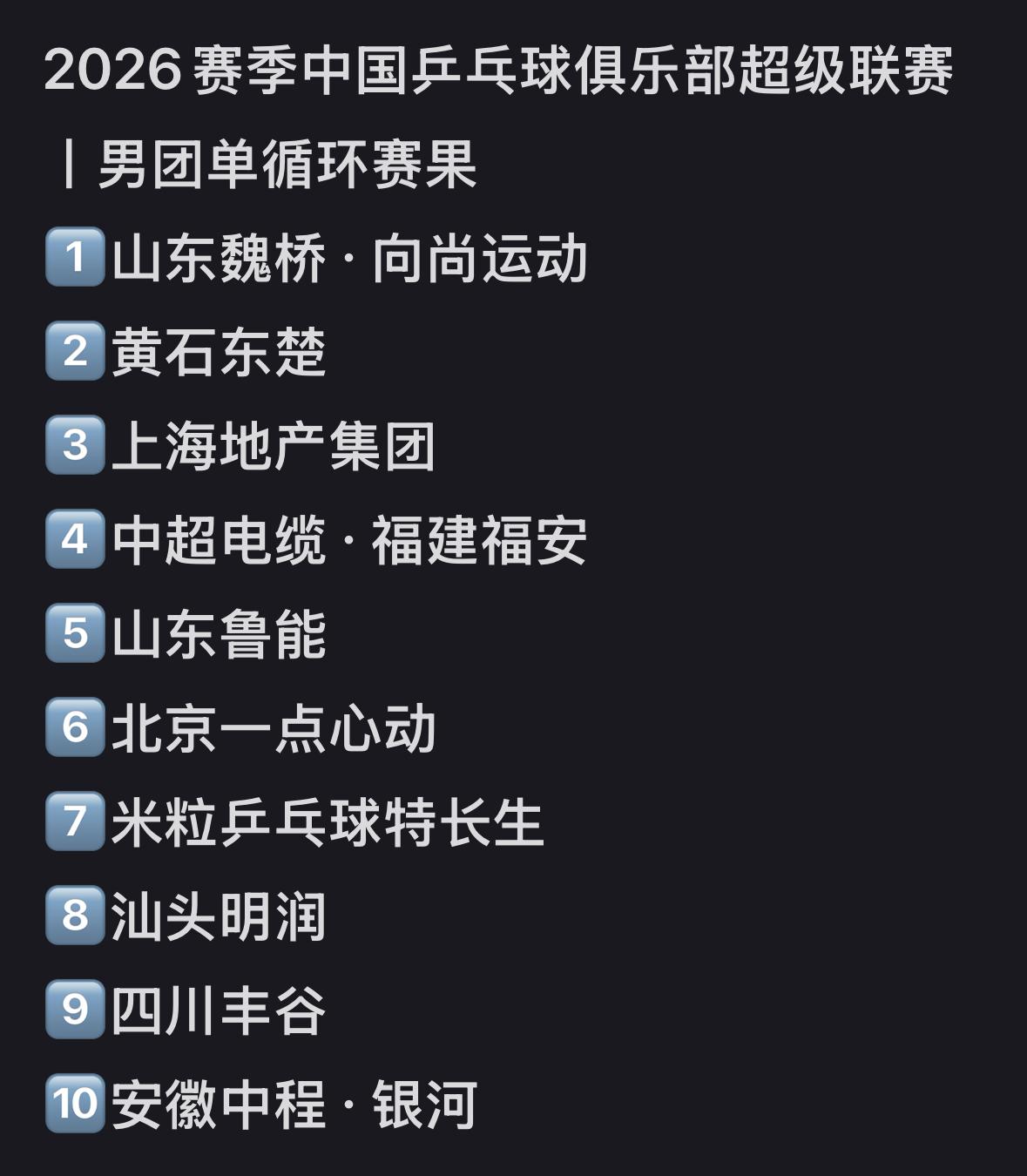 2026乒超联赛7月31日赛程及男女团体第一轮循环赛赛果从第一轮单循环赛赛果来