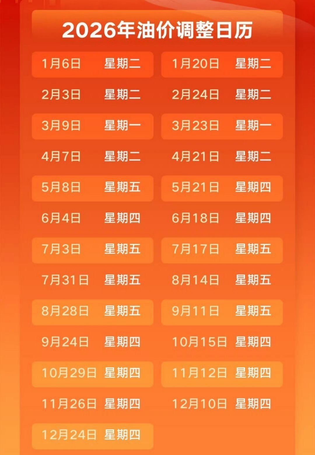 油价将迎来年内第五次下调要是再涨上去，燃油车基本都不用卖了，本来油费就高，现在加