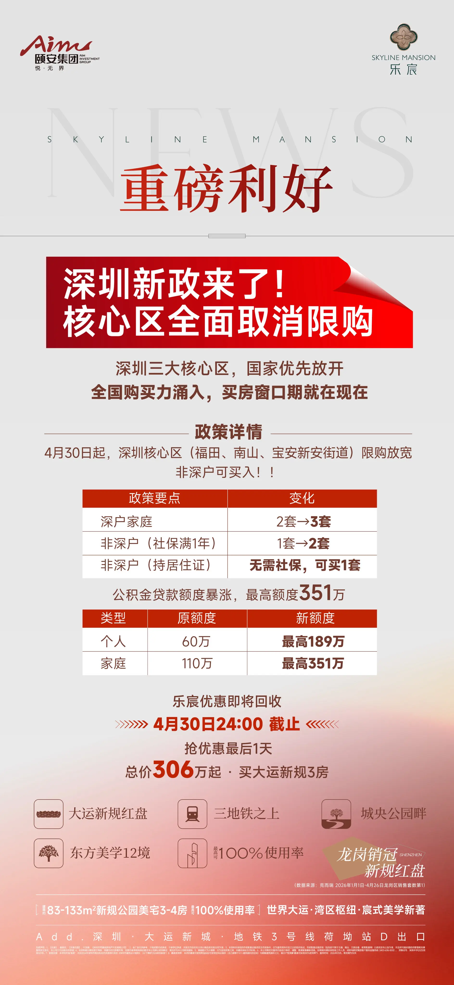 🇨🇳 深圳新政全面放开限购 📈 全国购买力正疯狂涌入 💰 公积...