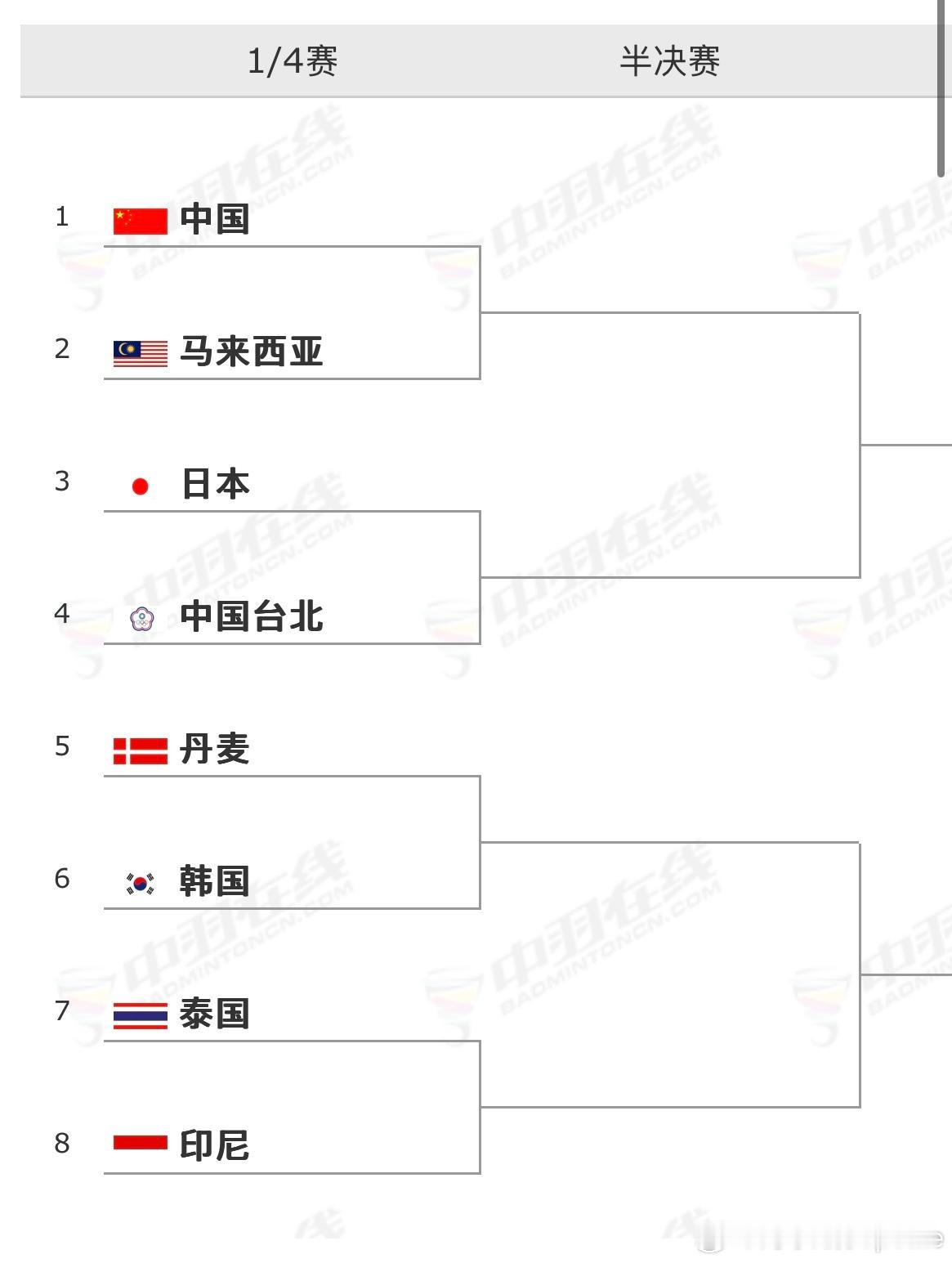 2025年苏迪曼杯苏迪曼杯签表上半区🇨🇳中国vs马来西亚🇲🇾🇯🇵日