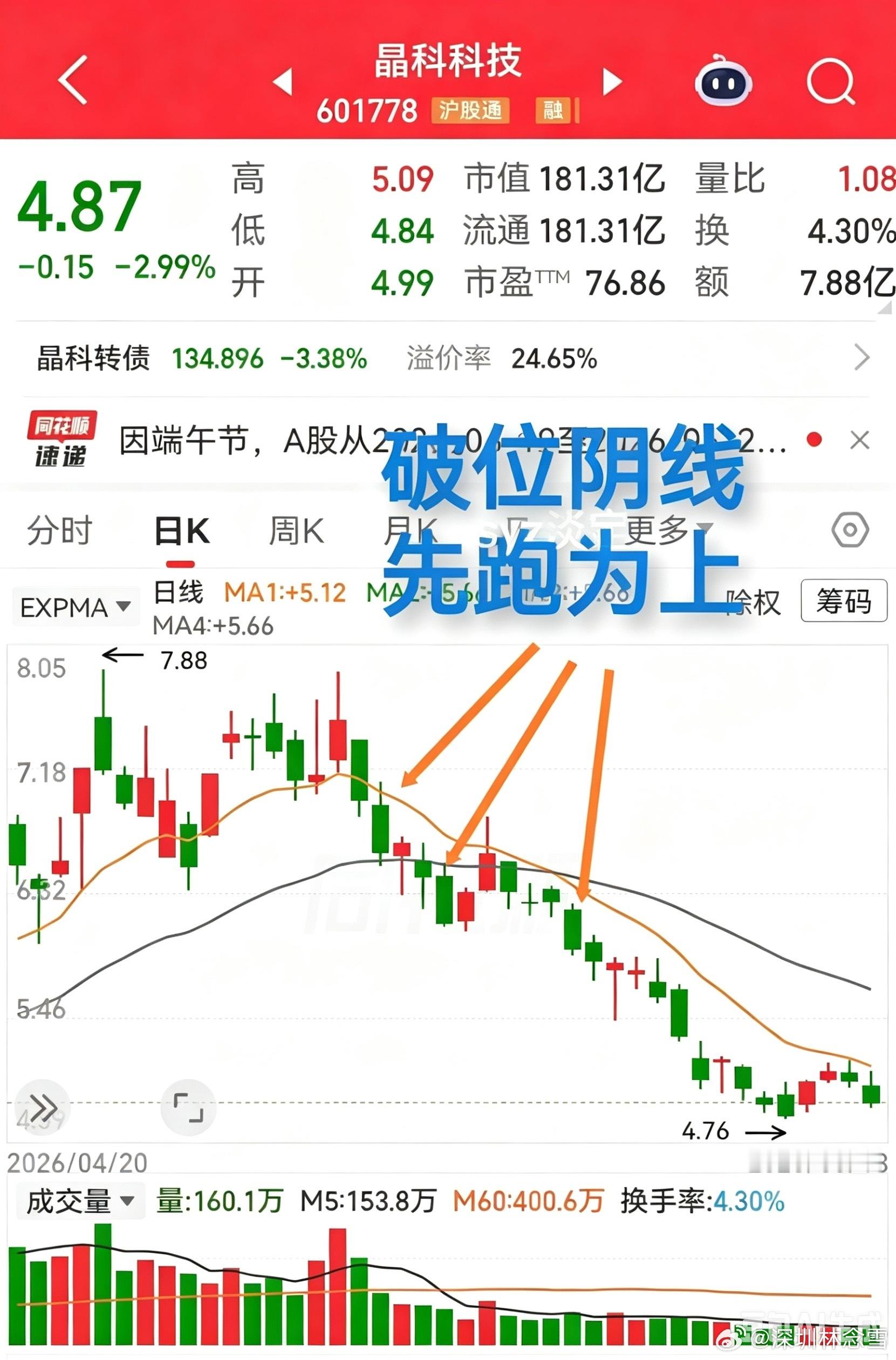 回避回避，不买不买。（一）股市里有一句话“跌多了会涨，涨多了就会跌”。这句话有一