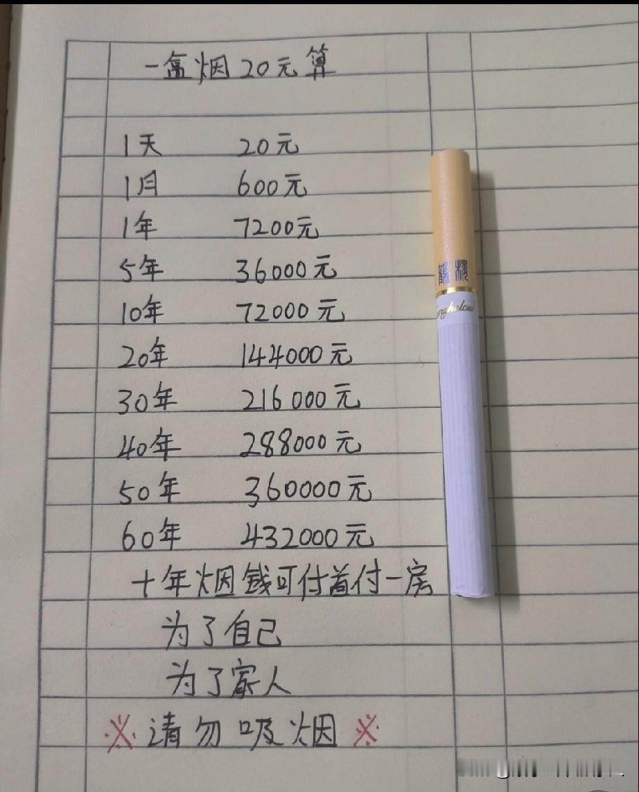 抽烟消费清单，为了你我他，请戒烟。