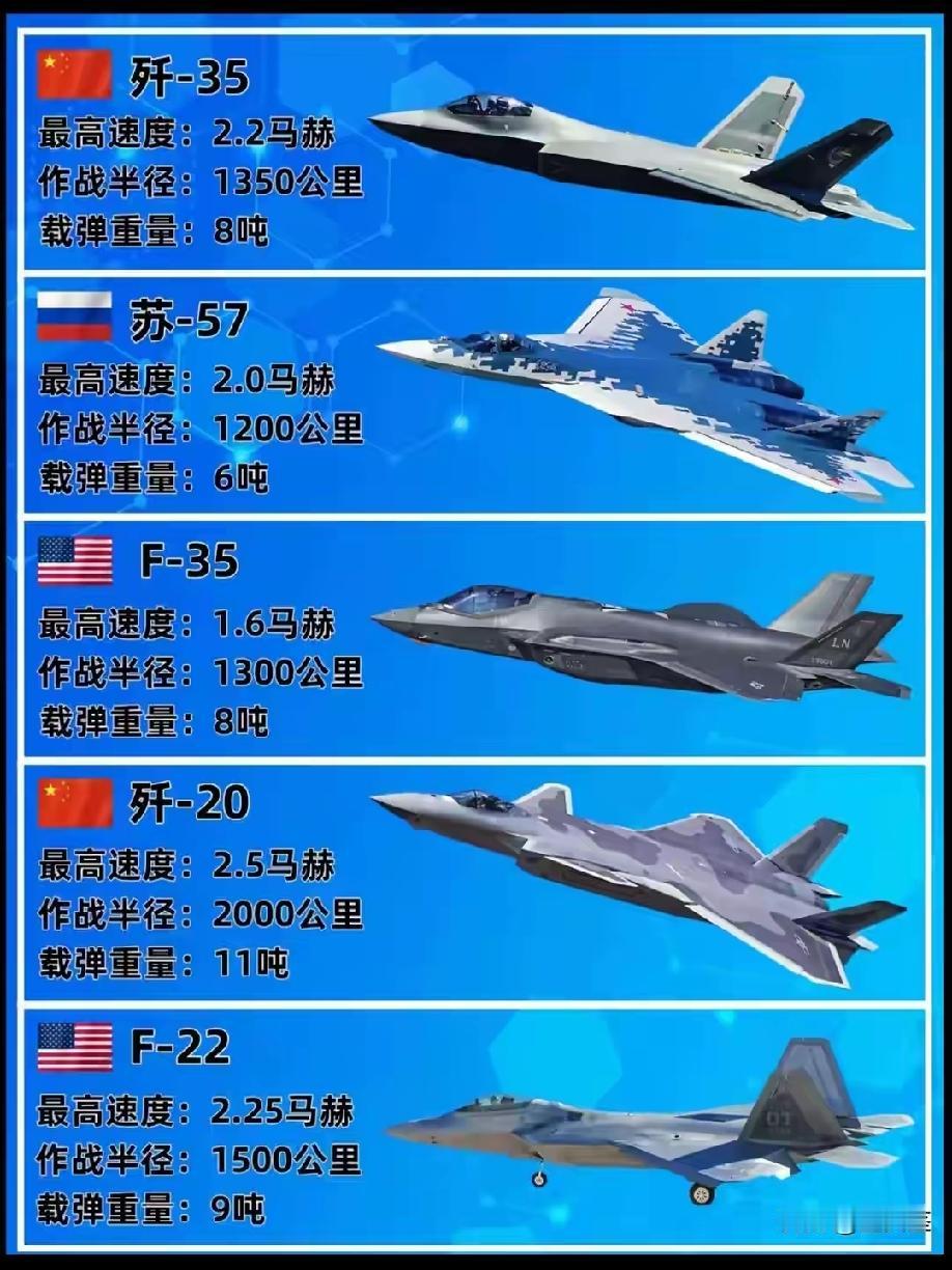 中美俄在五代机方面的角逐中美俄在五代机领域的竞争，本质上是‌