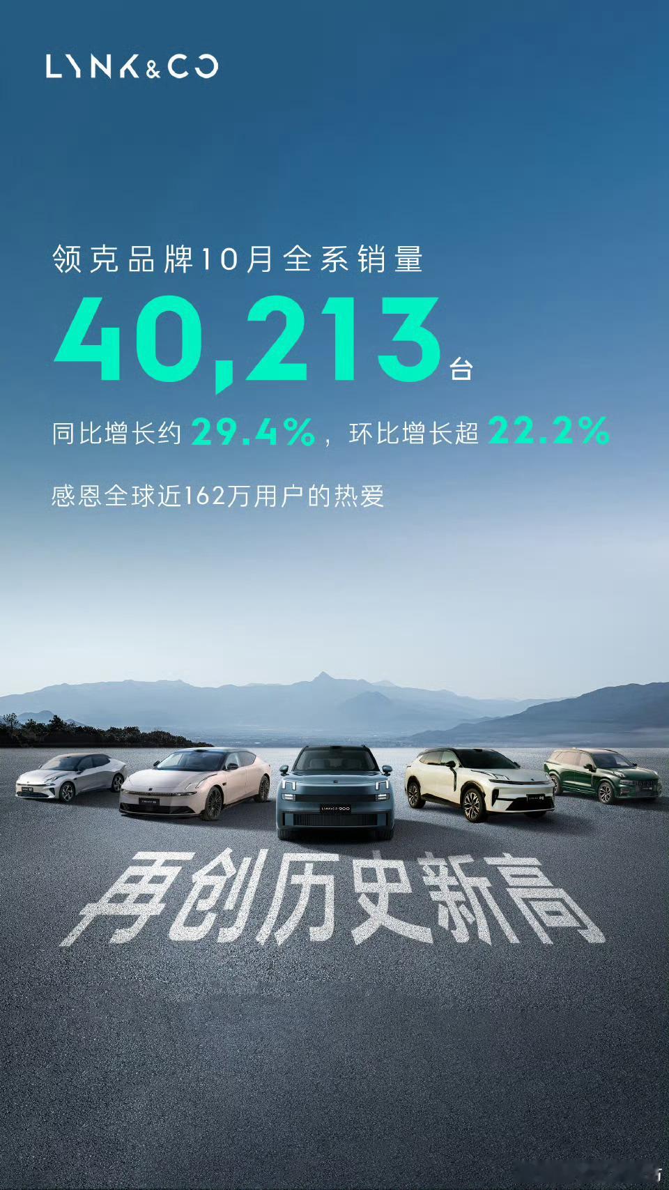 吉利集团10月销量307133台其中吉利品牌245497台、极氪21423、领克