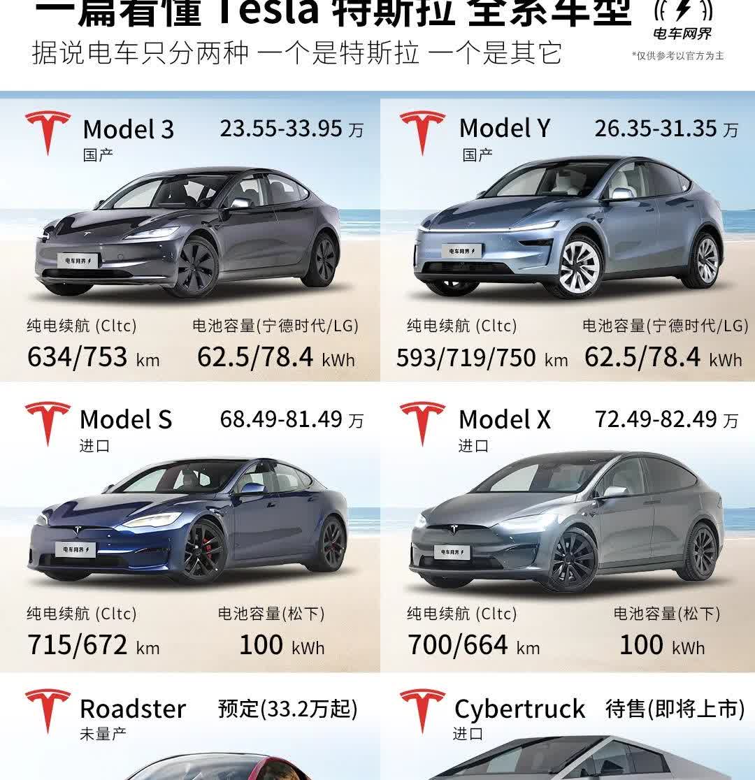 就在刚刚特斯拉美国总部宣布了，全系降价2.4%！ModelY租赁价反涨14