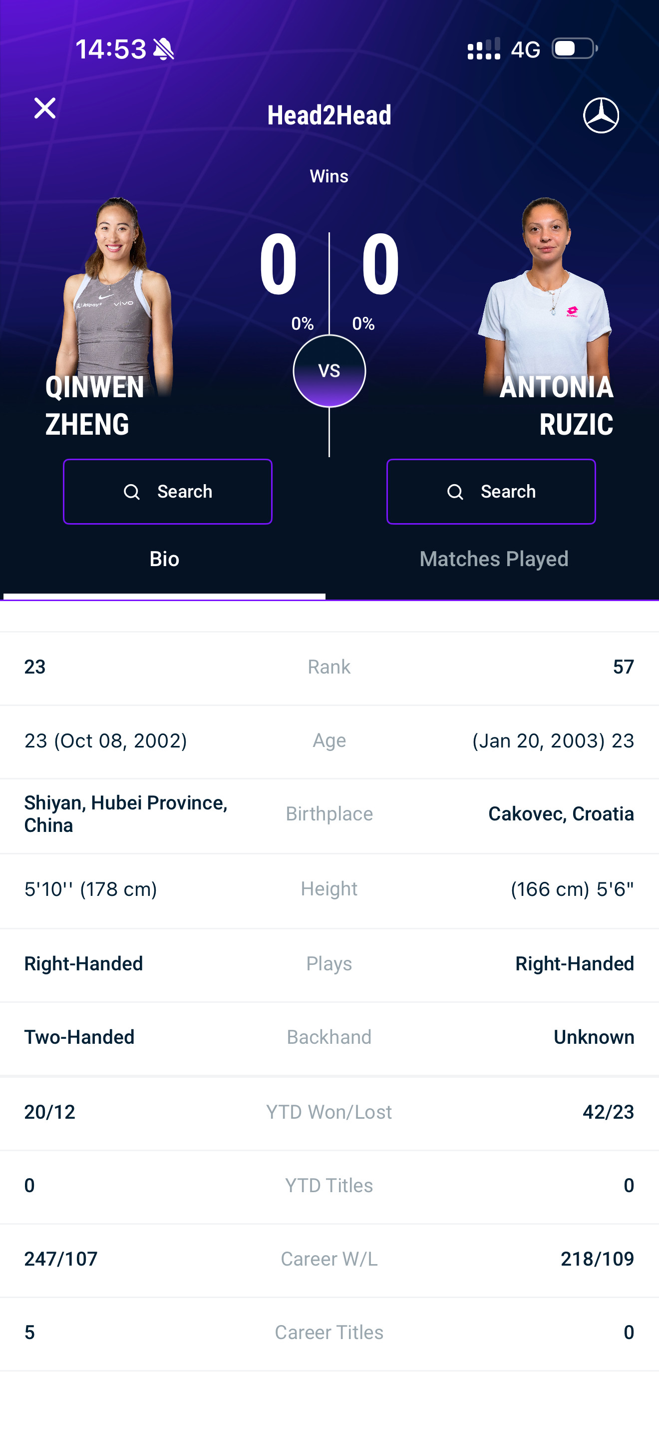 郑钦文将战鲁季奇刚刚有盆友问钦文和鲁季奇有没有头对头，查了一下，没有，这是个全