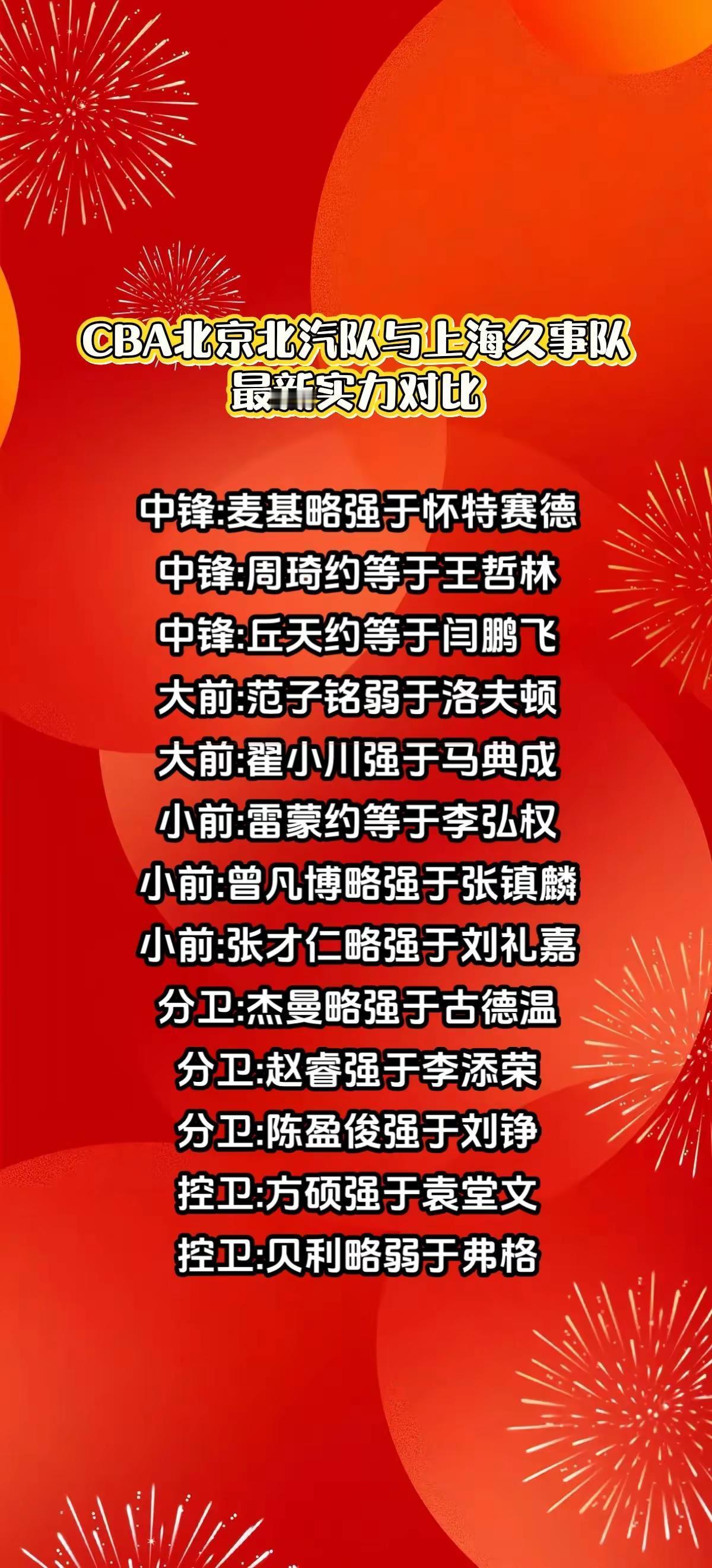 CBA，北京队与上海久事队最新实力对比。cba