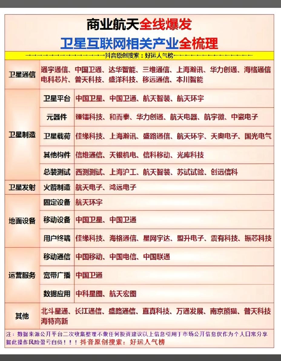 1月10日，周六A股这个板块有望延续强势！！！1月，商业航天板块持续大涨，重