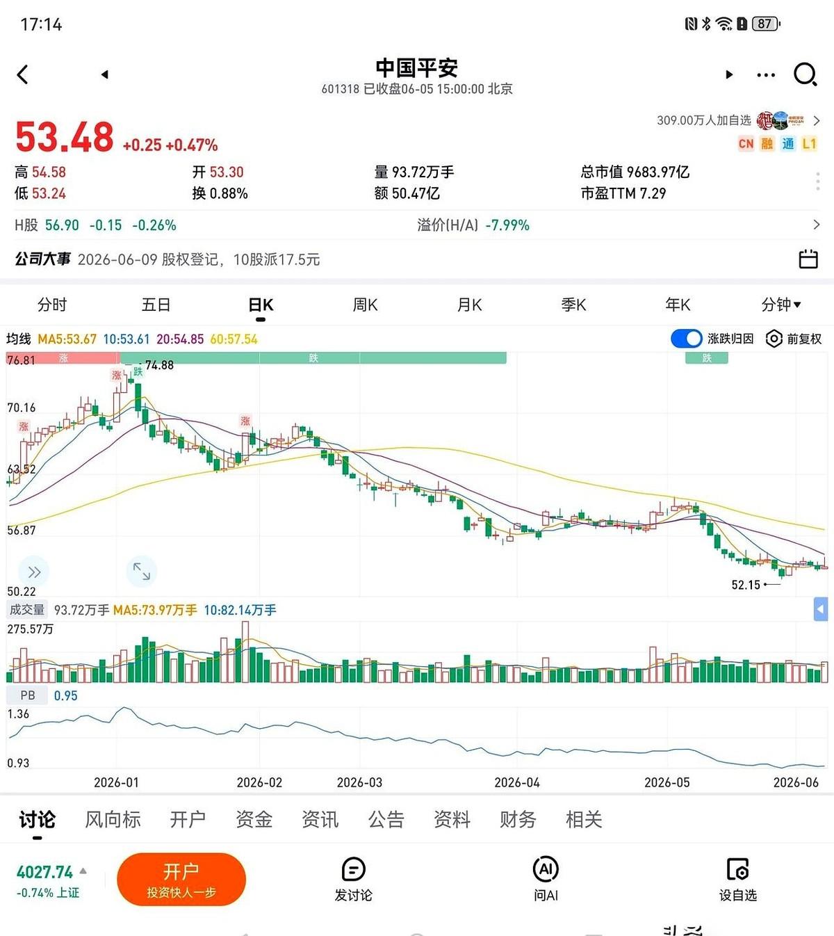 十年前，我认识两个老哥，关系铁得不行。俩人拿一样的钱，一百万，在2013年同一