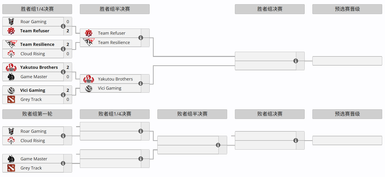 DOTA2TI15中国区预选赛比赛预告HOHO--------------