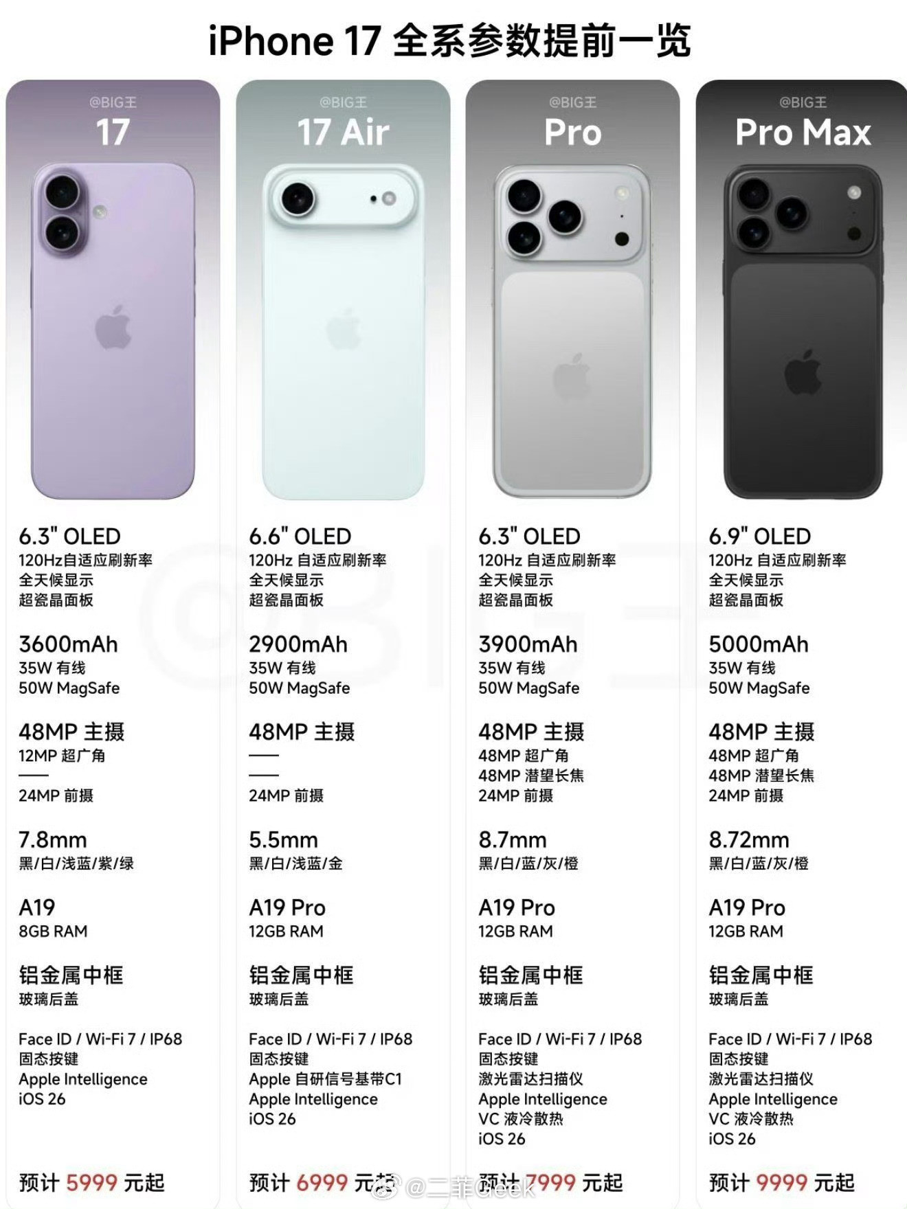 最初纠结买iPhone17Air还是17Pro17Air的电池和后置影像确实是硬