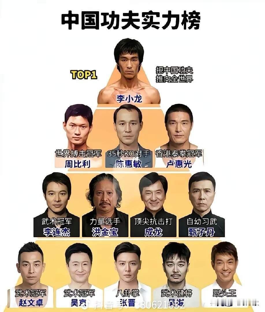李小龙作为中国现代功夫的祖师爷，应该没人有意见，实力决定地位！