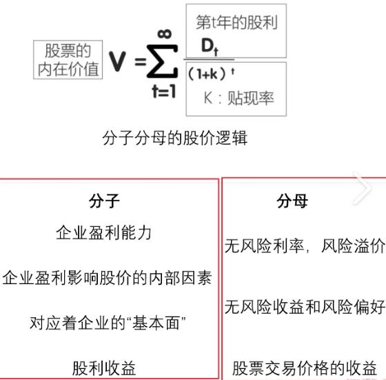 价值投资估值的时候那么模糊，最后看的还是感觉吧？最早的价值投资，其实一点都不