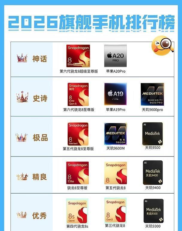 新芯片太顶了！家人们谁懂啊！刷到这张2026芯片天梯图我直接一整个大震惊🤯