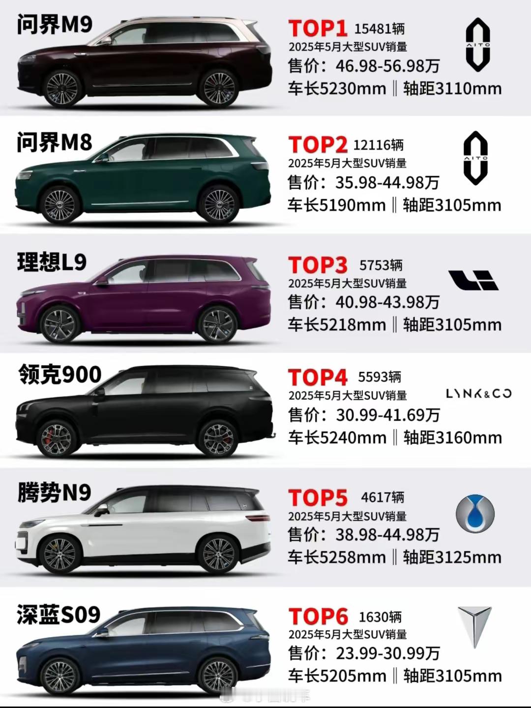 大型SUV你喜欢哪个？5.2米+大型SUV，23.99万-56.98万，越贵越不