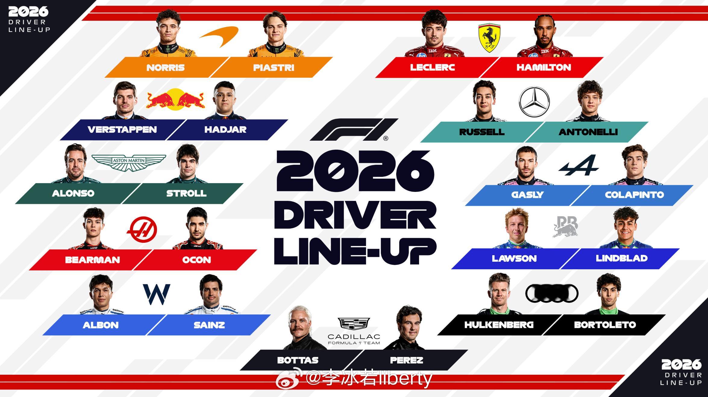 f12026赛季车手集结完毕所有席位已满11支车队22位车手新规下大洗牌全新车