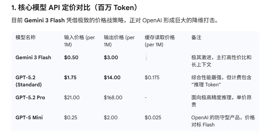 我的观点，微软这次财报可能有危险。原因如下：1）Gemini3的token现在卖