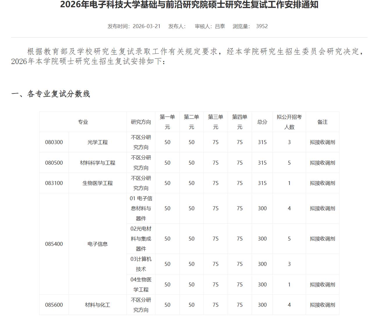 电子科技大学基础与前沿研究院、电子科学技术研究院部分全日制专业接受调剂！近日，
