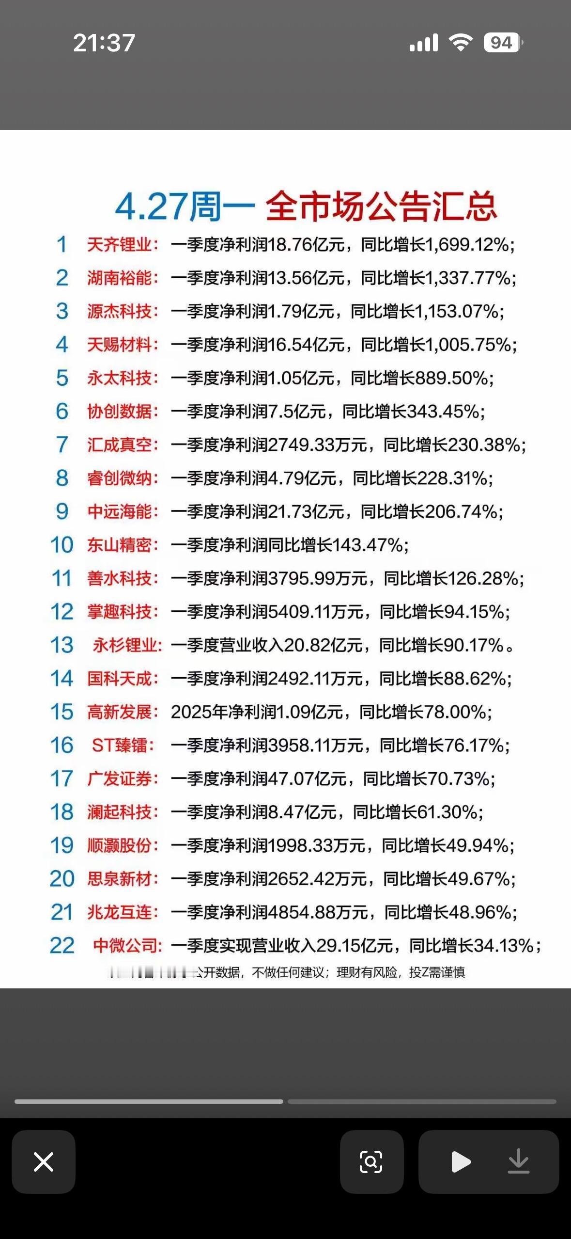 4.27市场公告汇总📈💰一季度净利润大增，哪些公司领跑？一季度净利