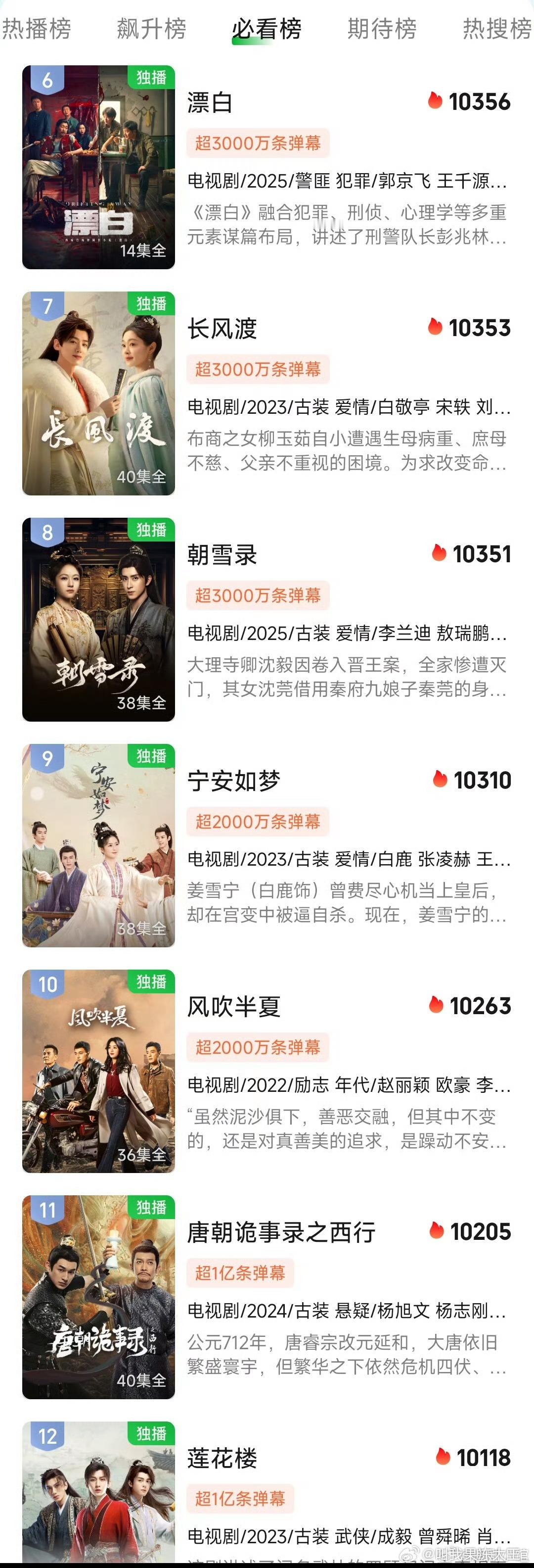 朝雪录评分人数：4.8万人。风吹半夏评分人数：44万人宁安如梦评分人数：16.9