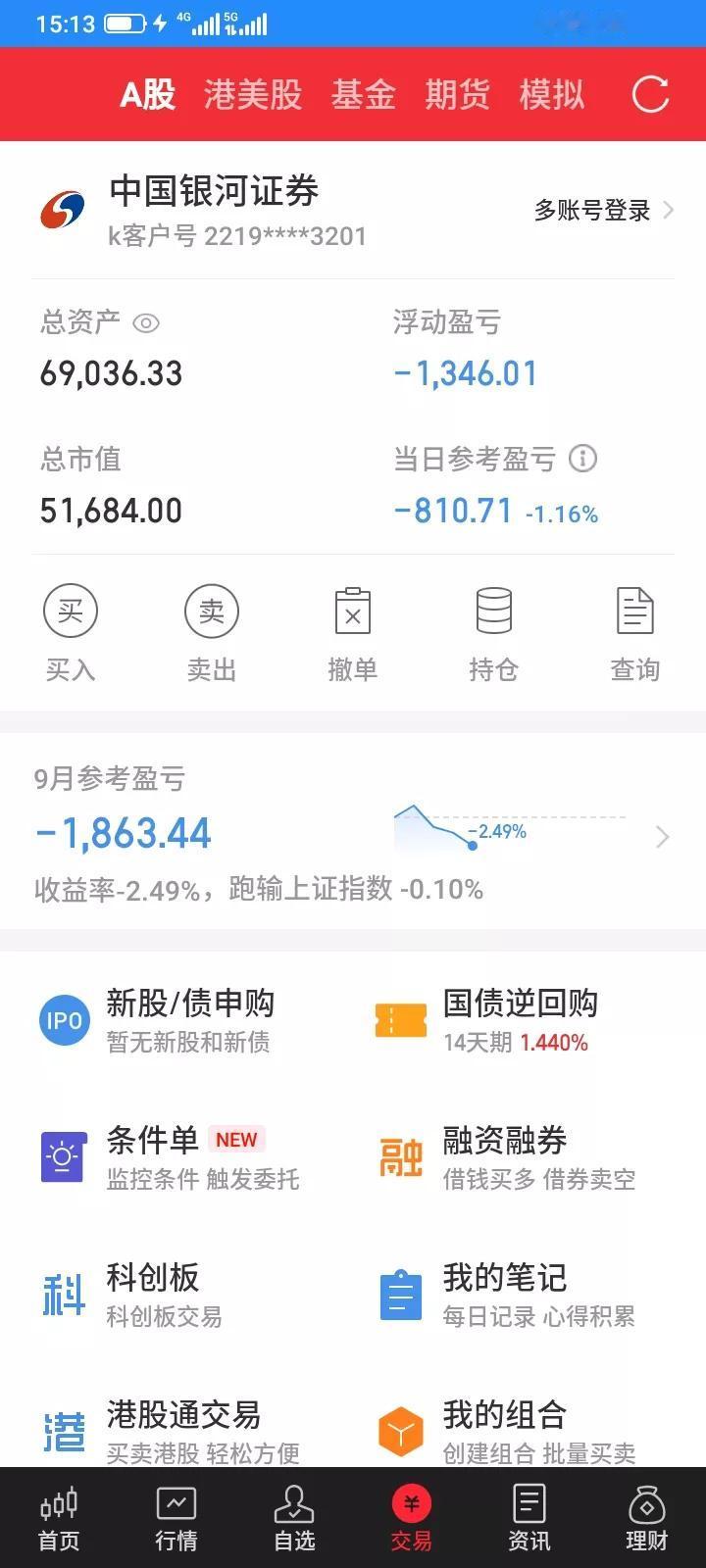2025.09.04，今天又是悲催的一天，亏得找不到北。买什么什么下跌，卖什么什
