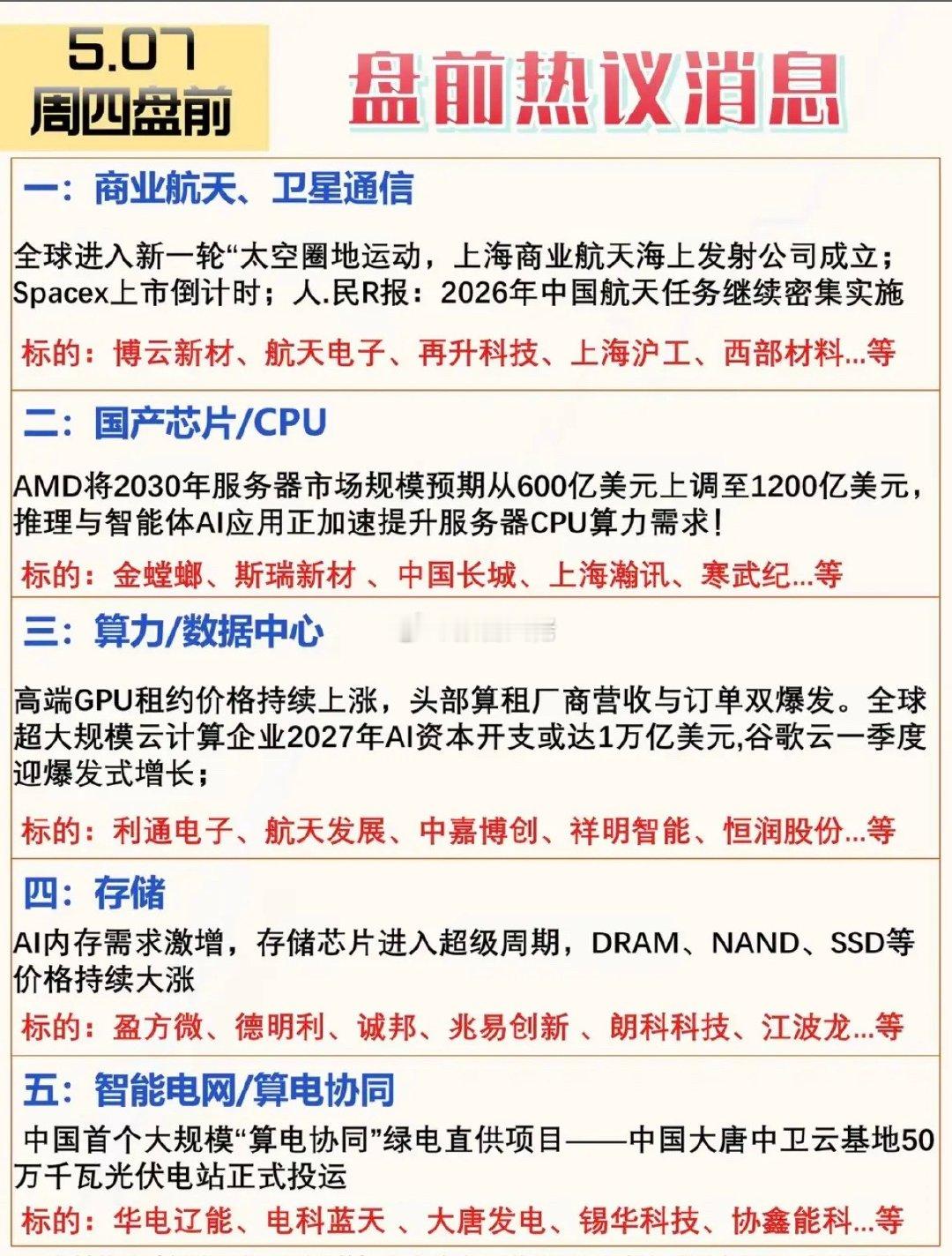 盘前市场热议消息！1.商业航天+卫星通信2.国产芯片+CPU3.算力+数据中