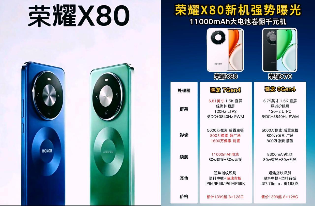 果然！荣耀一出手就是王炸，荣耀X80性能、续航大升级，这下在千元机市场又得杀疯了