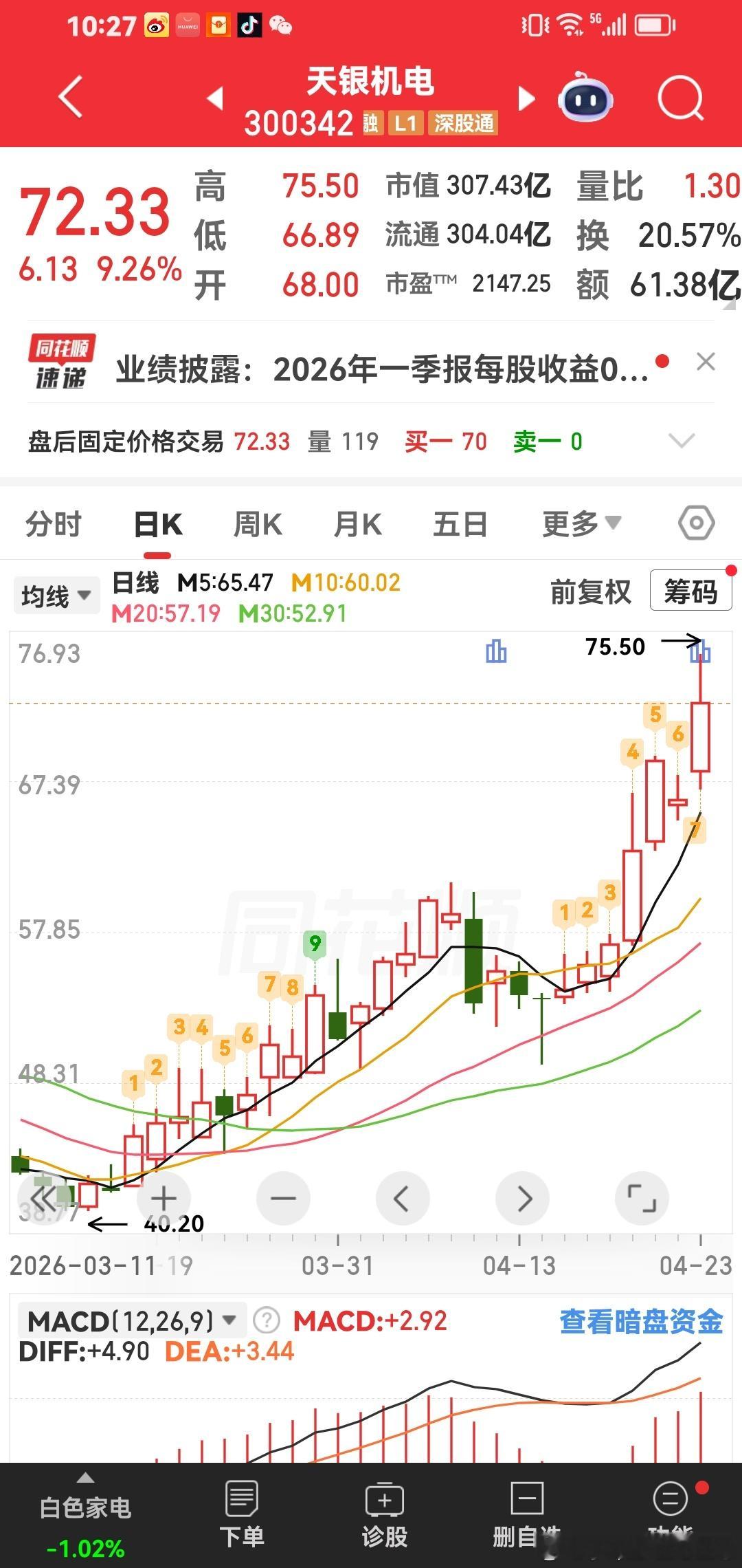 天银机电，这个股票可以突破88元。拿着做t