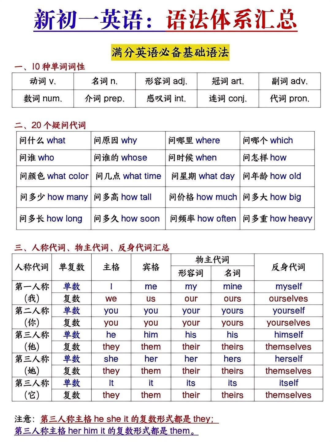 七年级上册英语：常考语法体系梳理+重点短语默写小纸条，是孩子稳步提升成...
