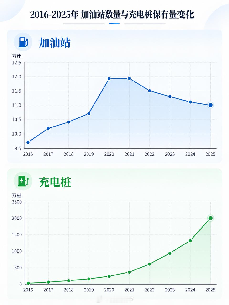 蔚来是中国唯一的高端豪华品牌，这句话我已经讲了10086遍。全国消费风向标的上海