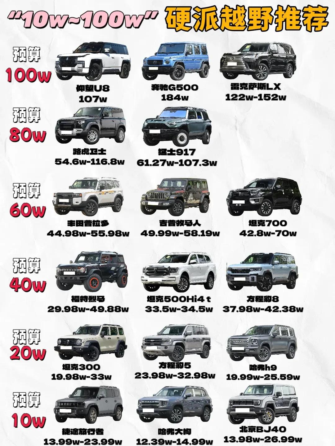 10万–100万全价位硬派越野选购指南｜新手不踩坑，直接闭眼入✨想玩硬派越野又