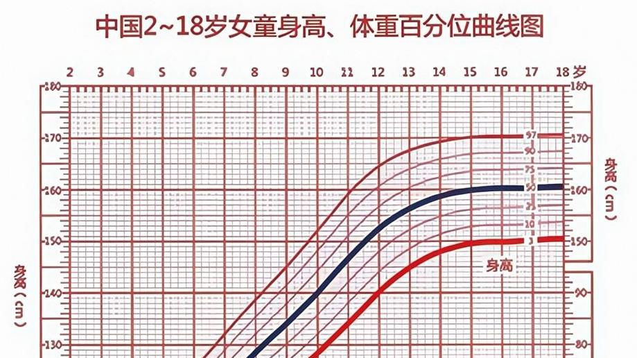 春天是孩子长高的关键期, 这3件事不要做, 4件事要抓紧做, 助力孩子多长5厘米