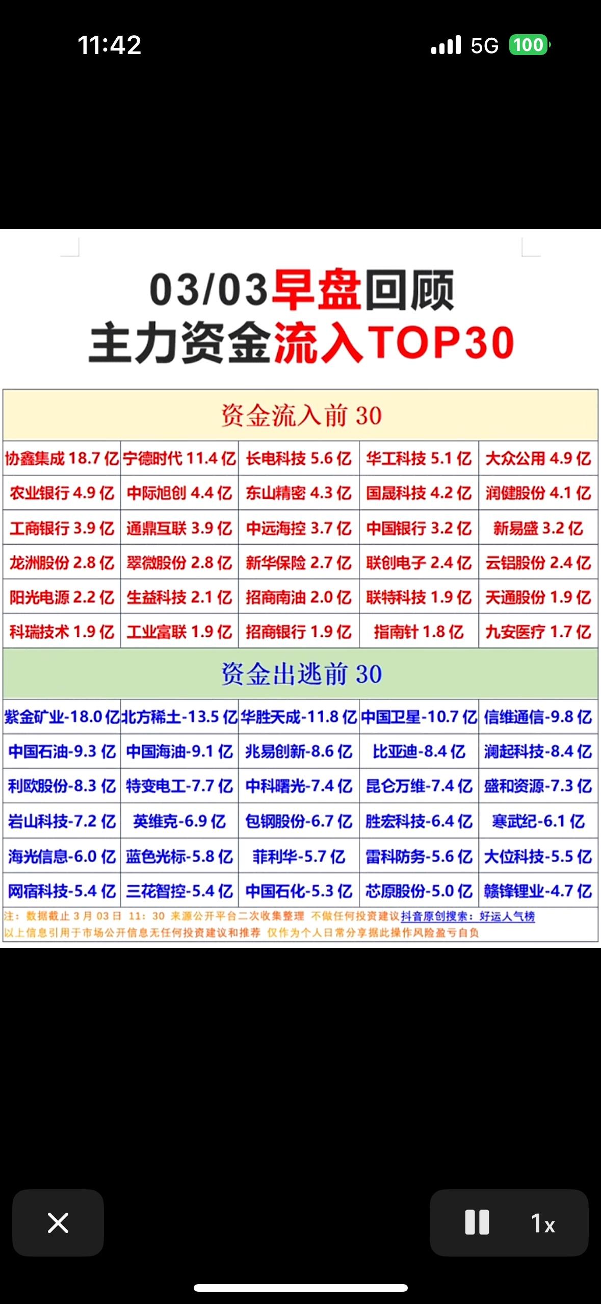 3月3日早盘回顾：主力资金流入TOP30揭秘！💰📈